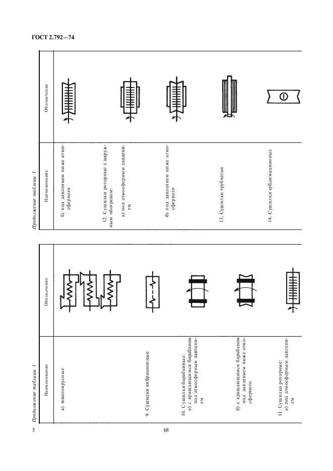 ГОСТ 2.792-74