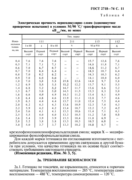 ГОСТ 2718-74