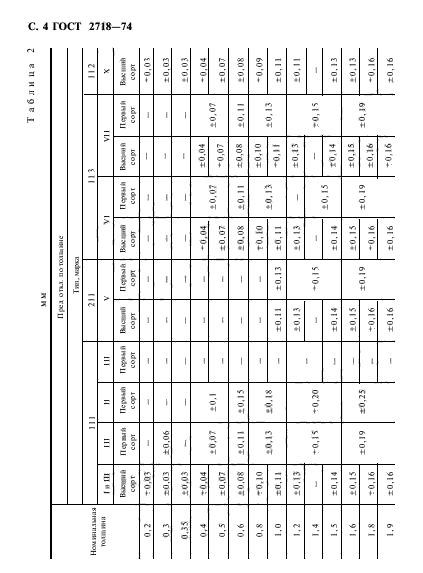 ГОСТ 2718-74