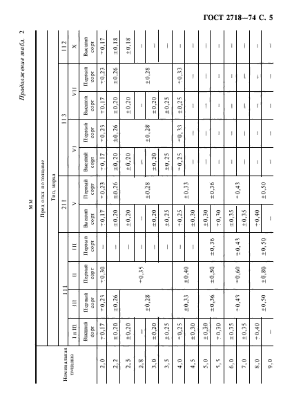 ГОСТ 2718-74