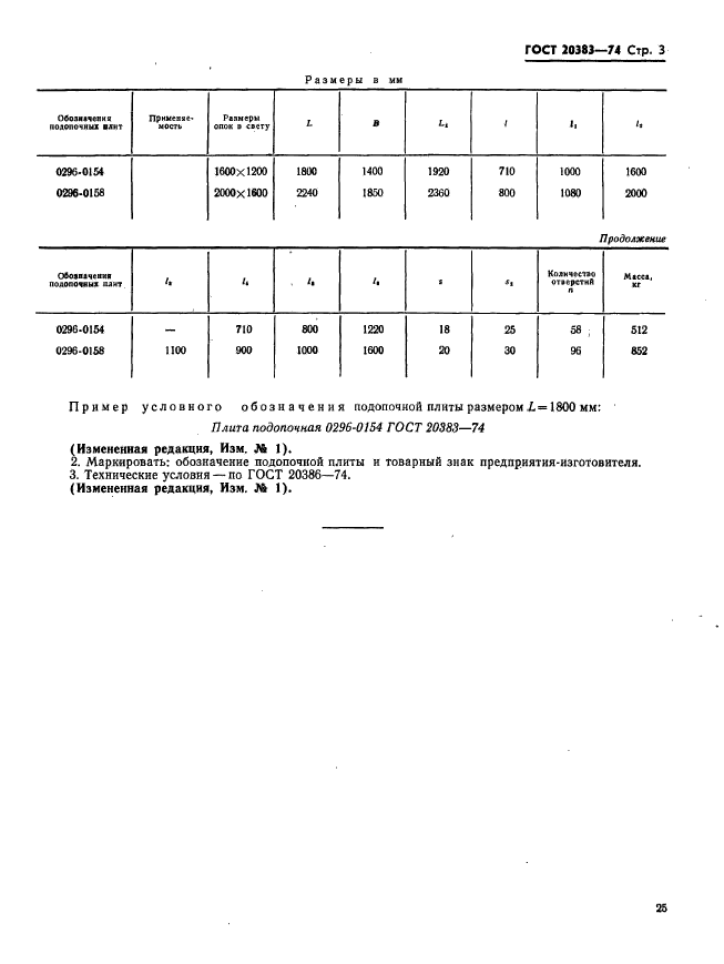 ГОСТ 20383-74