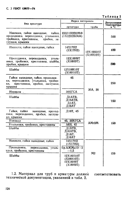 ГОСТ 13977-74