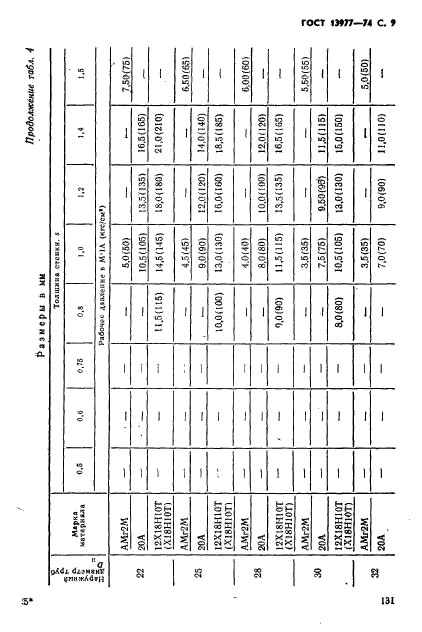 ГОСТ 13977-74