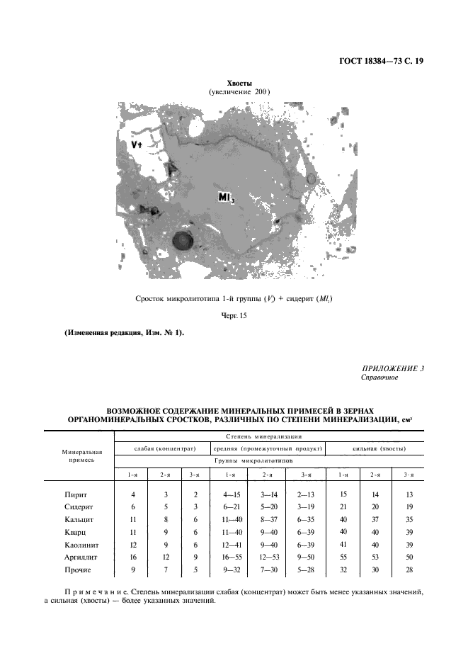 ГОСТ 18384-73