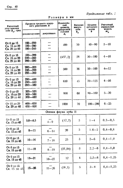 ГОСТ 19326-73