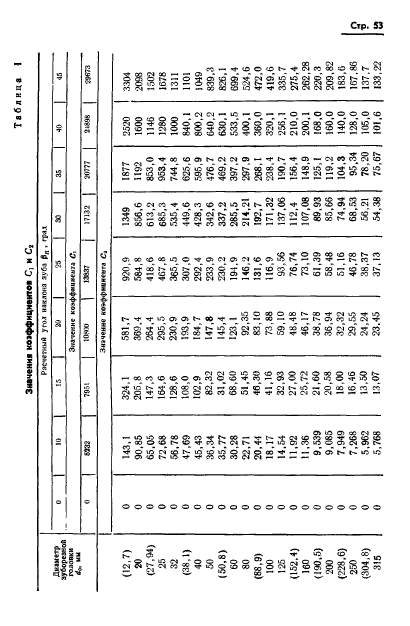 ГОСТ 19326-73