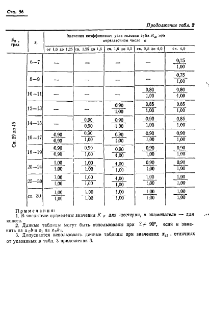 ГОСТ 19326-73