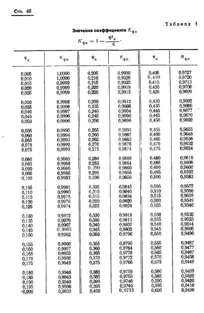 ГОСТ 19326-73