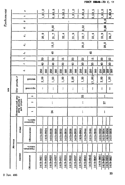 ГОСТ 18840-73