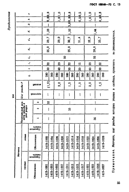 ГОСТ 18840-73