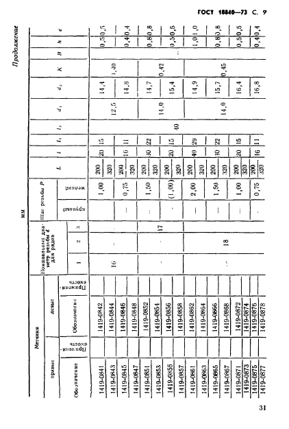 ГОСТ 18840-73