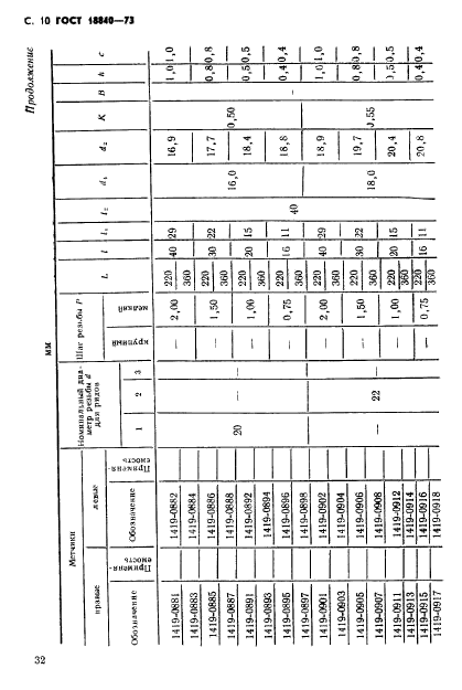 ГОСТ 18840-73