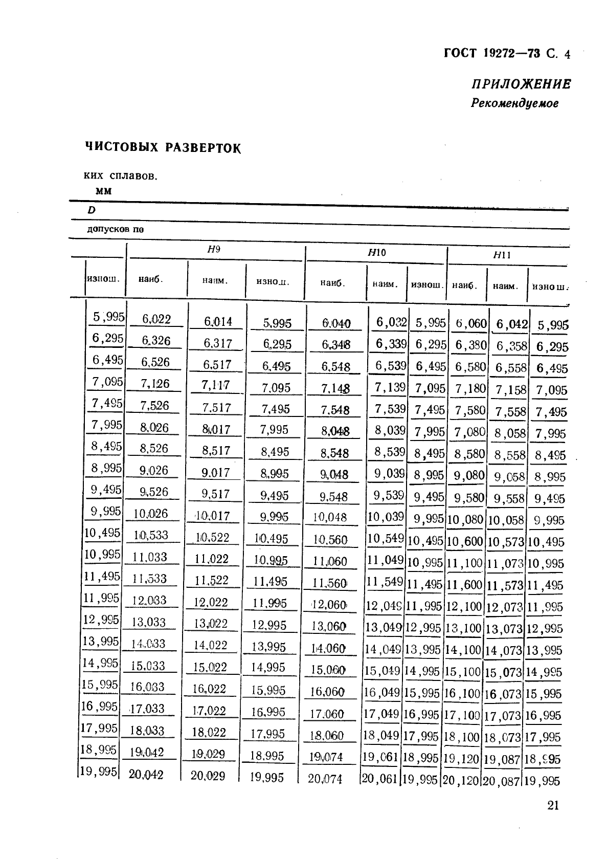 ГОСТ 19272-73