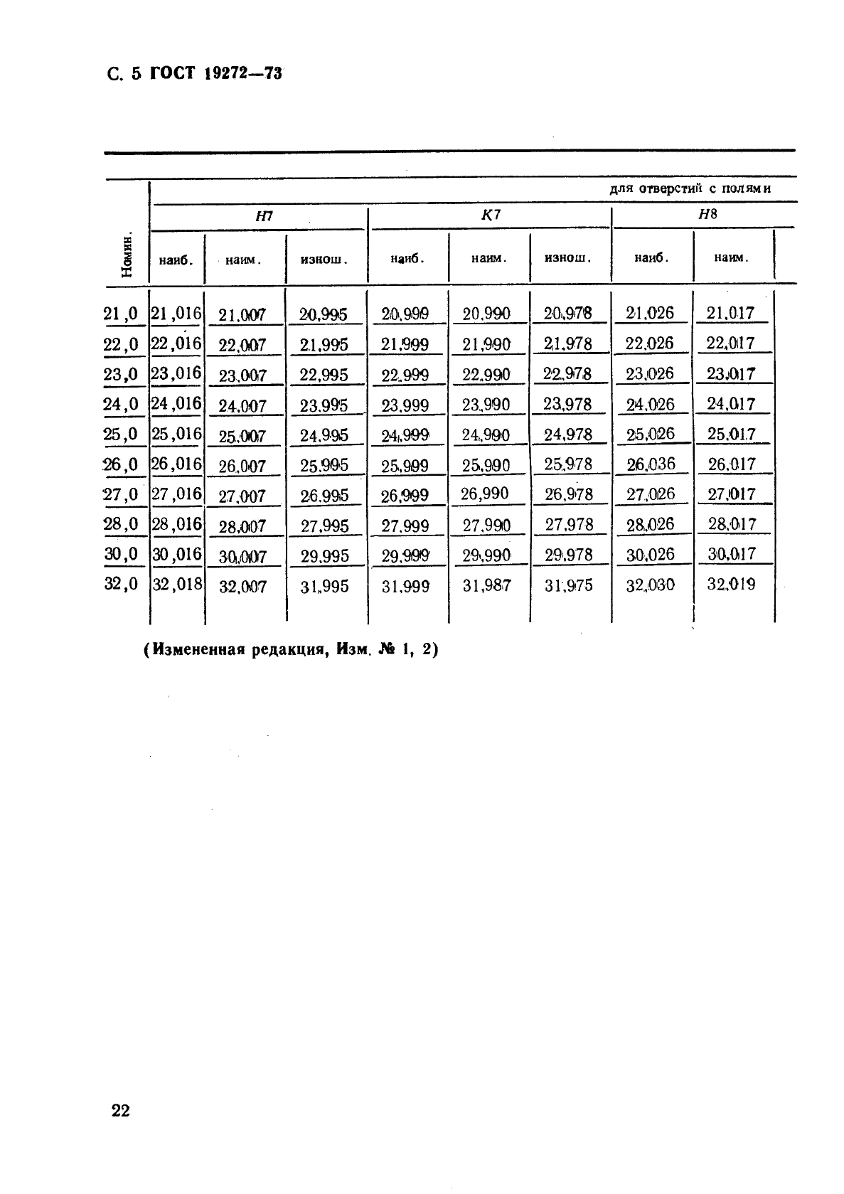 ГОСТ 19272-73