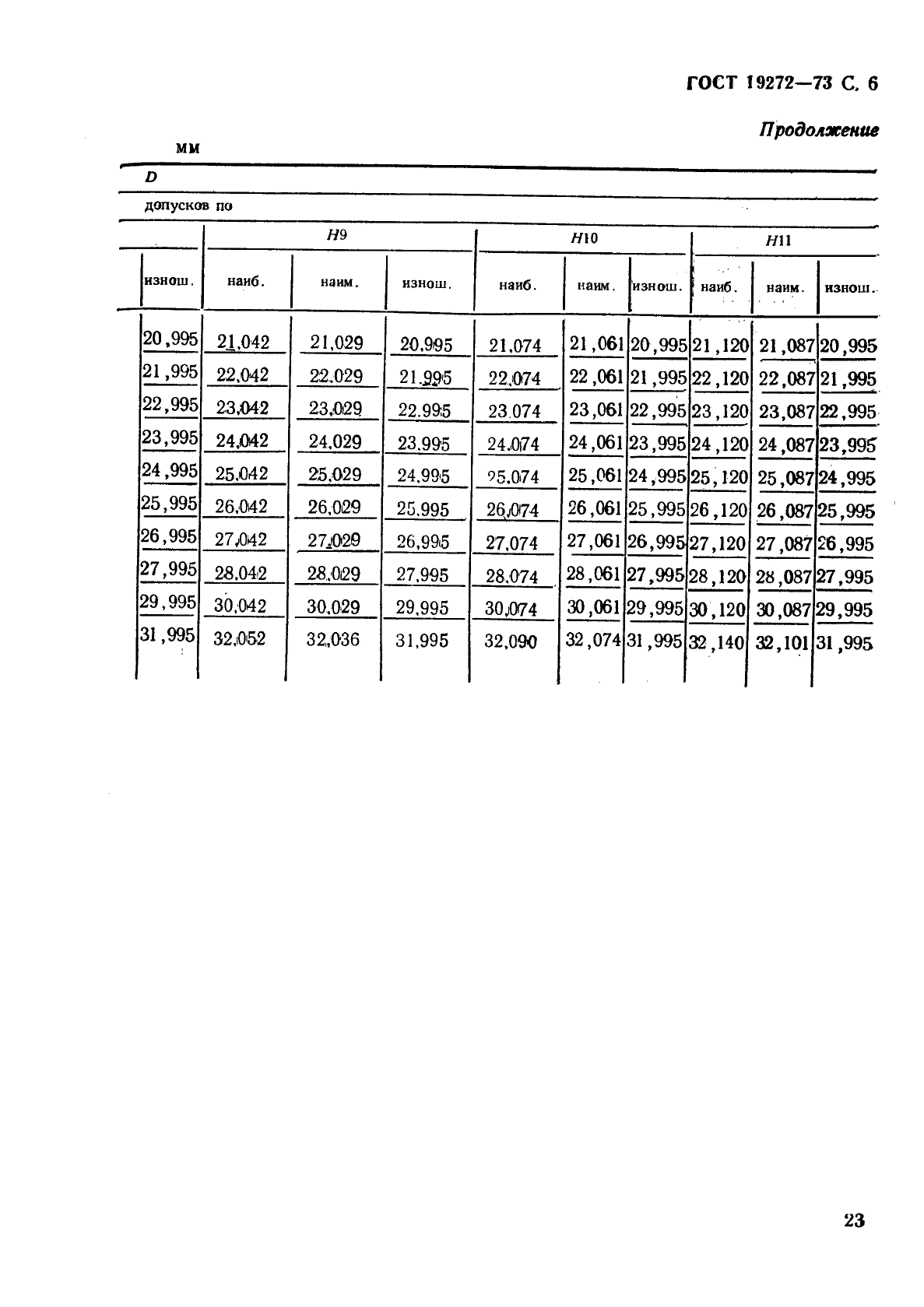 ГОСТ 19272-73