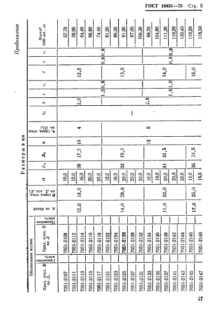 ГОСТ 18431-73