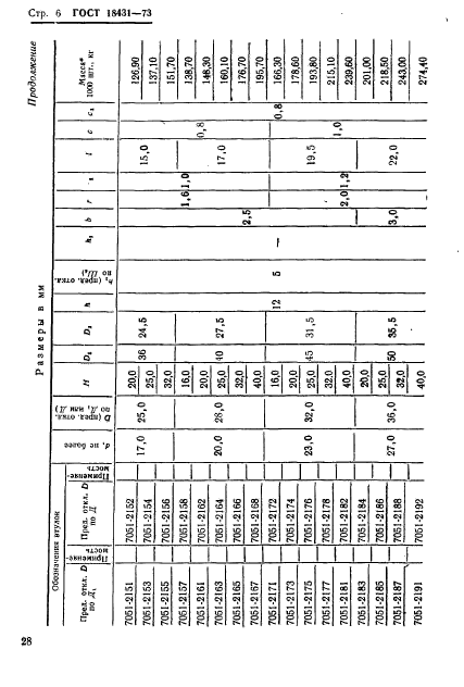 ГОСТ 18431-73