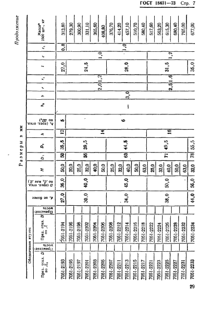 ГОСТ 18431-73