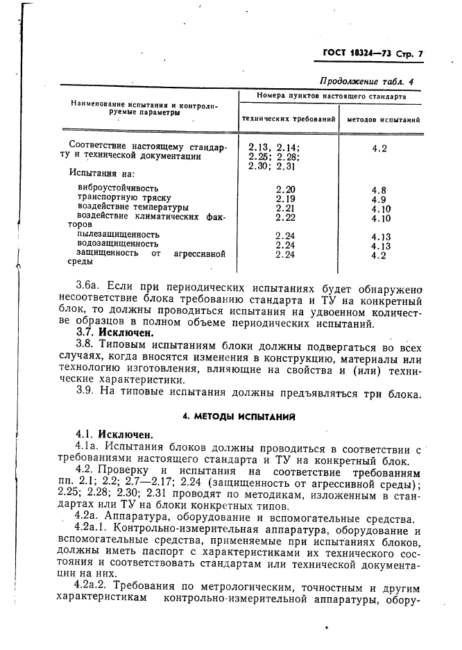 ГОСТ 18324-73