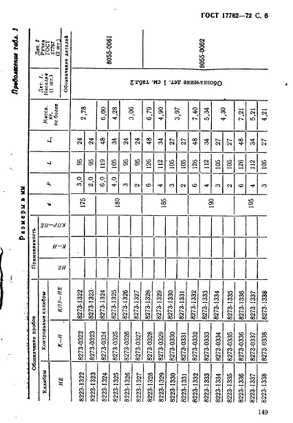 ГОСТ 17762-72