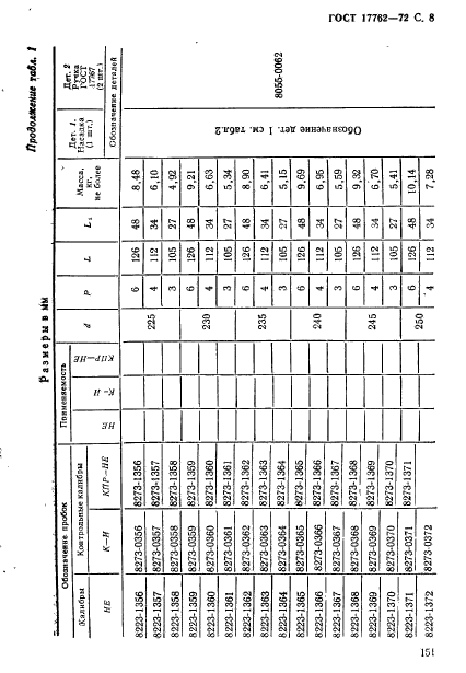 ГОСТ 17762-72