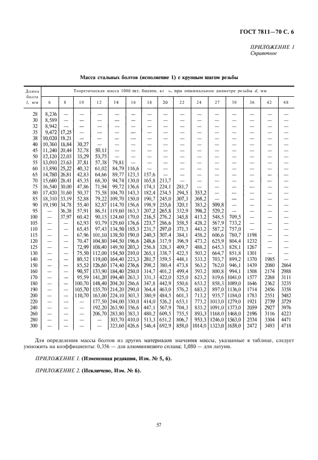 ГОСТ 7811-70