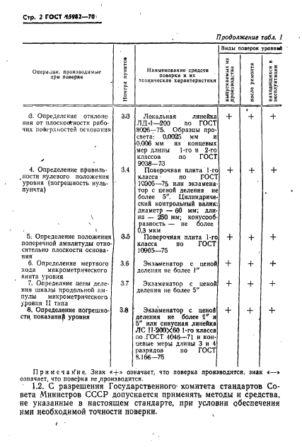 ГОСТ 15982-70