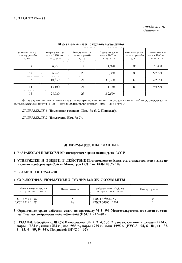 ГОСТ 2524-70