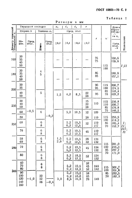 ГОСТ 15853-70