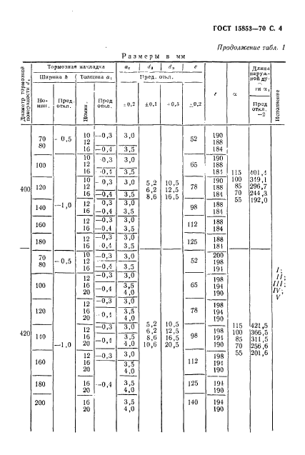 ГОСТ 15853-70