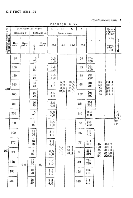 ГОСТ 15853-70