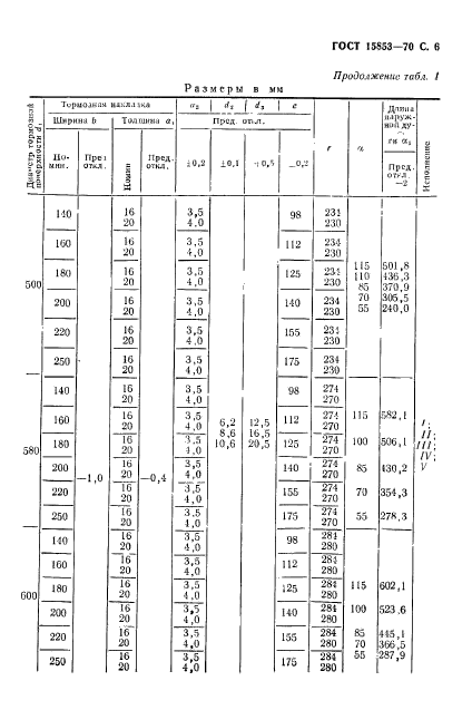 ГОСТ 15853-70