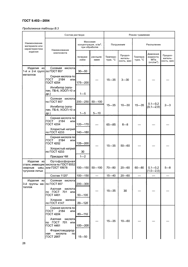 ГОСТ 9.402-2004