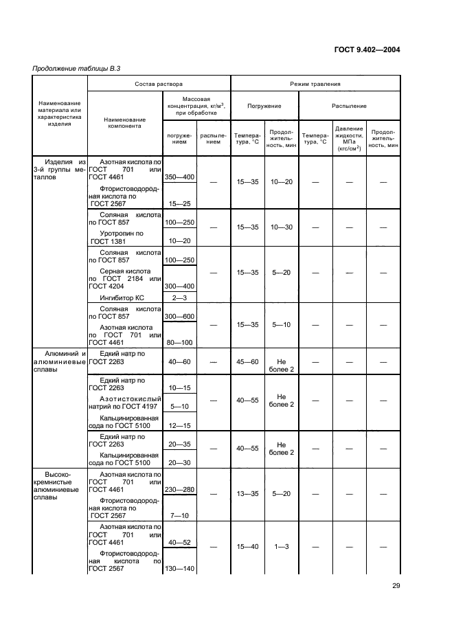 ГОСТ 9.402-2004