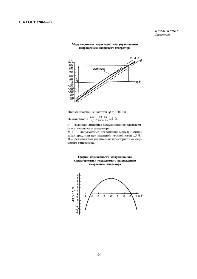 ГОСТ 22866-77