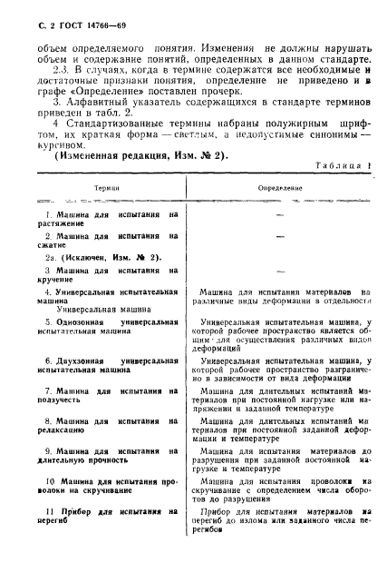 ГОСТ 14766-69