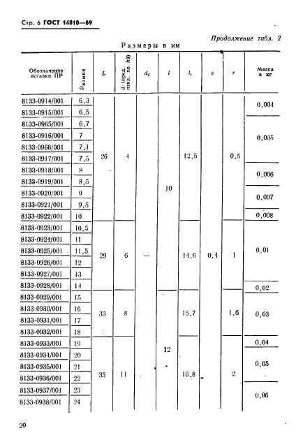 ГОСТ 14810-69