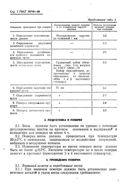 ГОСТ 13718-68