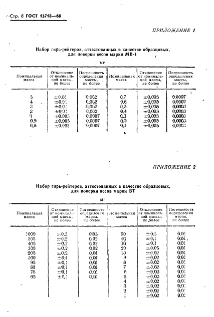 ГОСТ 13718-68