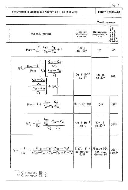 ГОСТ 12636-67