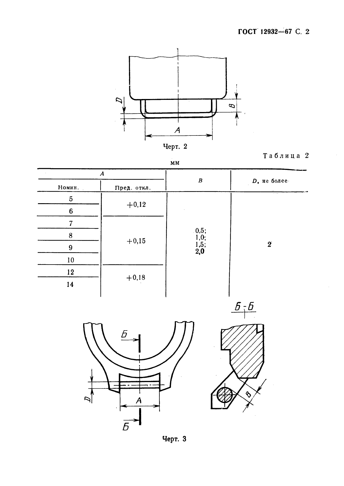 ГОСТ 12932-67