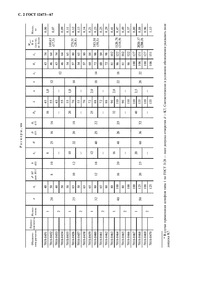 ГОСТ 12473-67