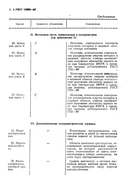 ГОСТ 13088-67