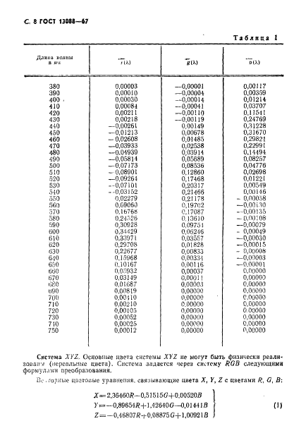 ГОСТ 13088-67