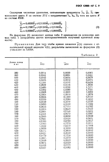 ГОСТ 13088-67