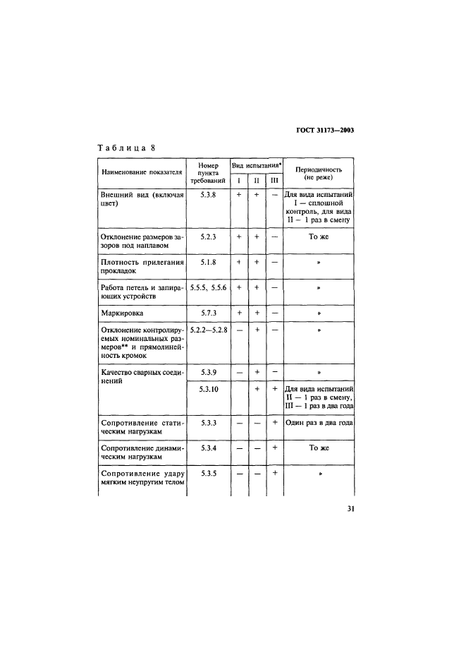 ГОСТ 31173-2003