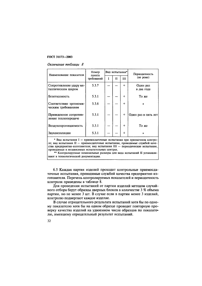 ГОСТ 31173-2003