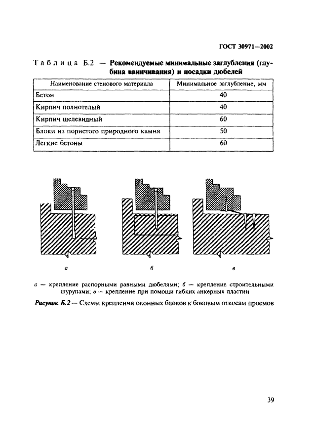 ГОСТ 30971-2002