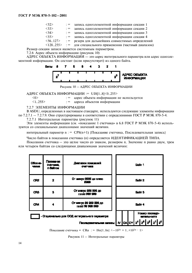 ГОСТ Р МЭК 870-5-102-2001