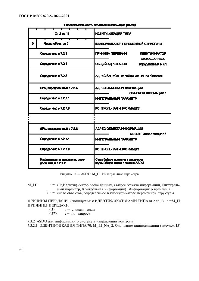 ГОСТ Р МЭК 870-5-102-2001